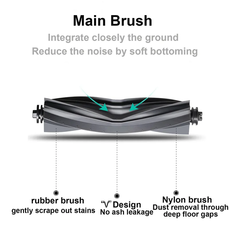 Accessoires H-W pour aspirateur Robot Dreame L20 Ultra, comprend une brosse principale, des filtres Hepa, des brosses latérales et des chiffons de vadrouille