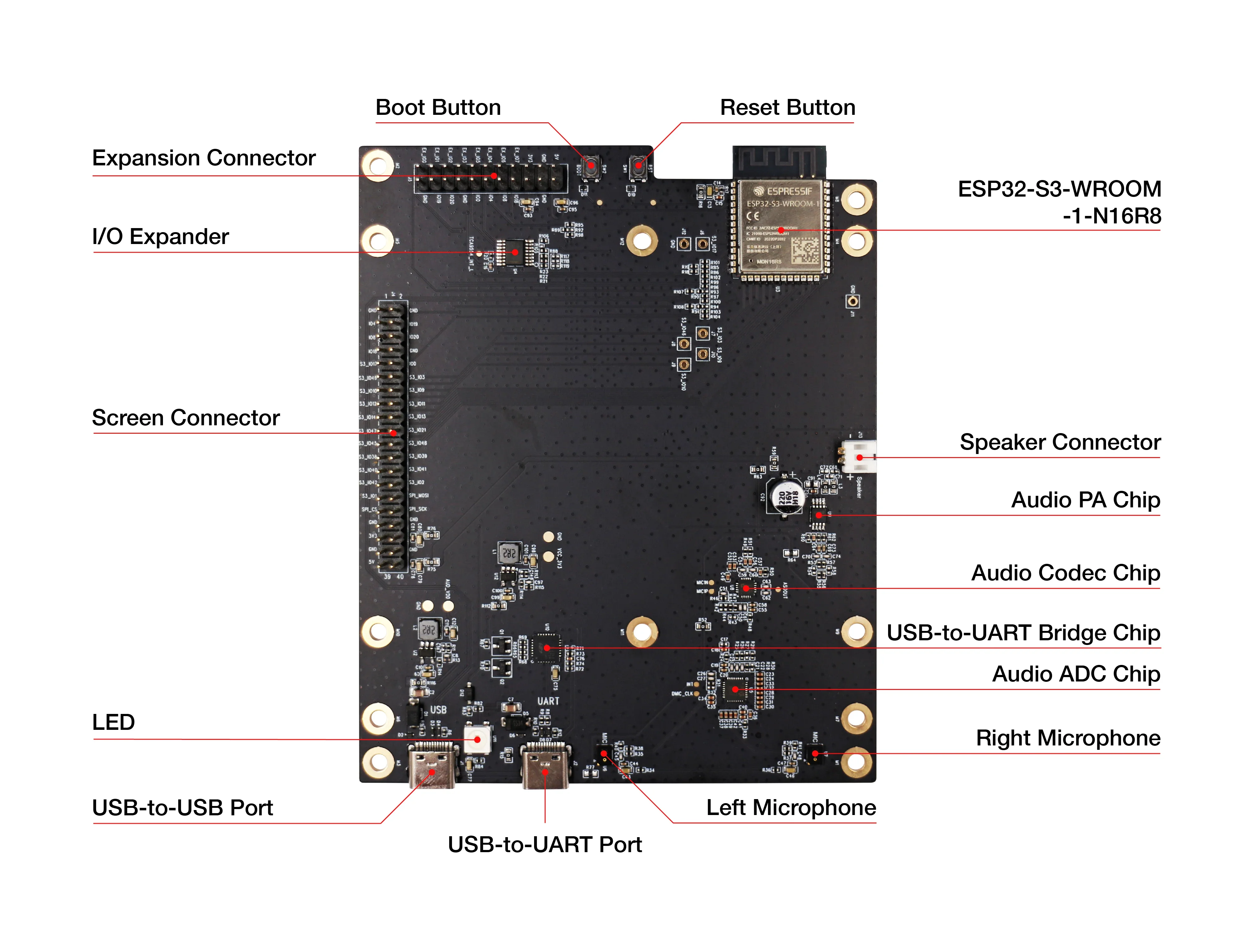 ESP32-S3-LCD-EV-Board/ESP32-S3-LCD-EV-Board-2 لوحة التطوير التركيز HMI FreeRTOS التحكم المركزي بالسعة شاشة تعمل باللمس #3