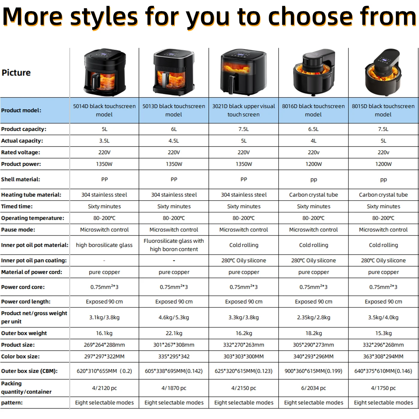 Air Fryer Oven, Large Capacity Household Oil-free Baking, High Firepower Stainless Steel Electric Fryer