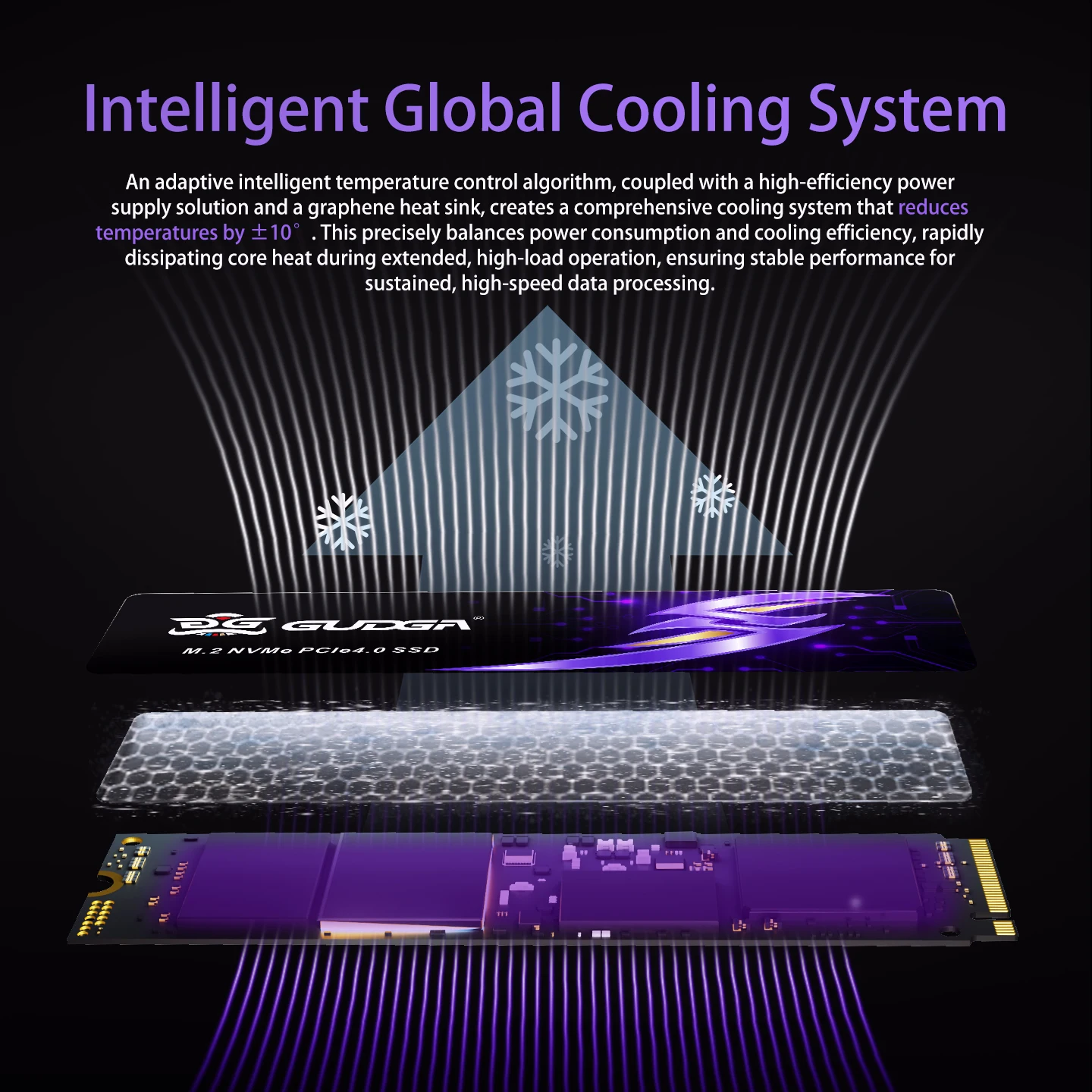 GUDGA SSD M2 PCIe 4.0X4 NVME 512GB 1TB 2TB M.2 Gen4 Hard Drive Solid State Disk NMVE PCIe 4.0 HDD for Laptop Desktop PS5