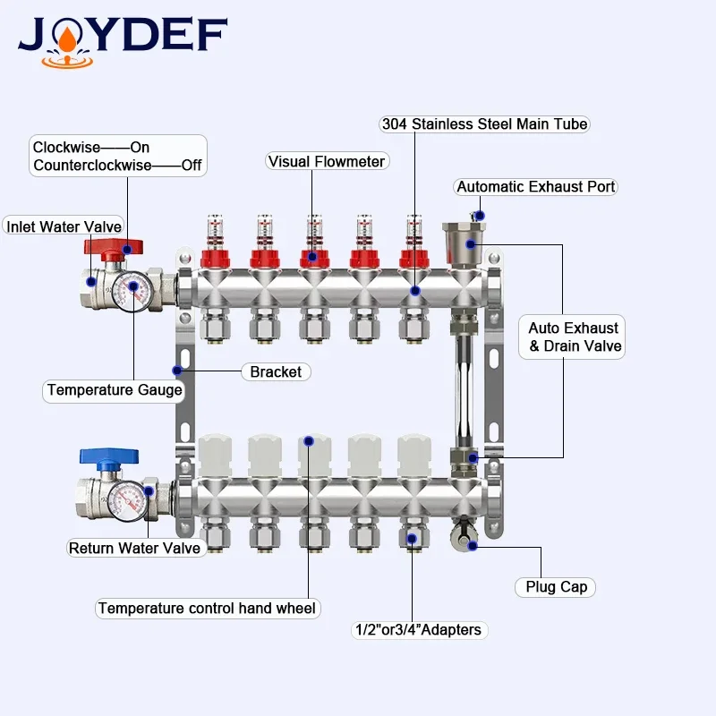 Stainless steel bamboo floor heating manifold kit,including 1/2 