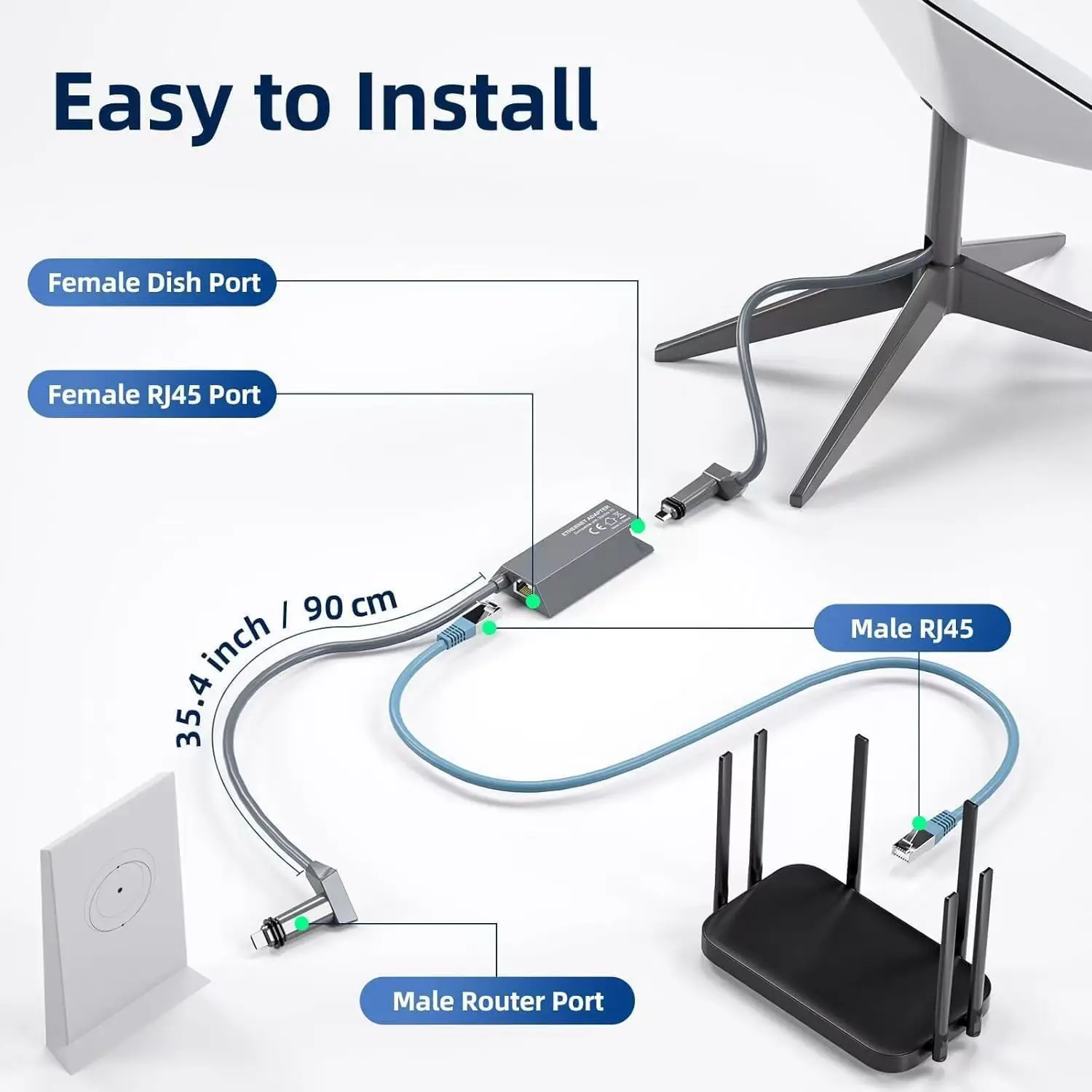 Ethernet Adapter Rectangle Dish Antenna Satellite USB Internet Powerline Kit for Starlink V2 Satellite Internet Ethernet Adapter