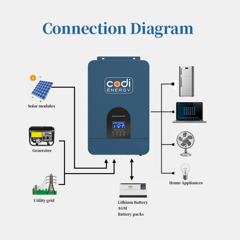 YYHCCodi Energy Hybrid Solar Inverter 3Kw 4Kw 5Kw Single Phase 24V 48V Grid Tied Solar Inverter