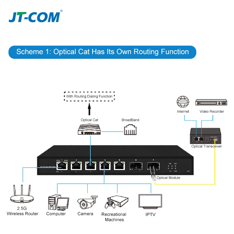 JT-COM 5 портов Smart Web GPS с 2*10G SFP + L2 управляемый переключатель и 5 или 8 портов L2 управляемый веб-переключатель GPS