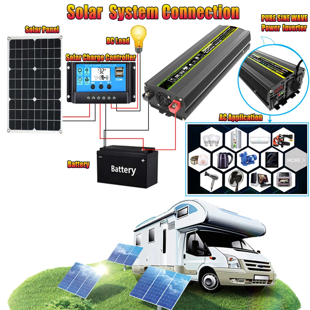 3000W/4000W/6000W Pure Sine Wave Inverter Full Set 20W Mono Solar Panel Power System Home Complete Kit with Solar Controller 30A