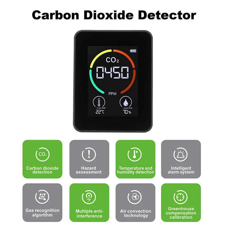 Multifunctional 5in1 CO2 Meter Digital Temperature Humidity Tester Carbon Dioxide TVOC HCHO Detector Air Quality Monitor