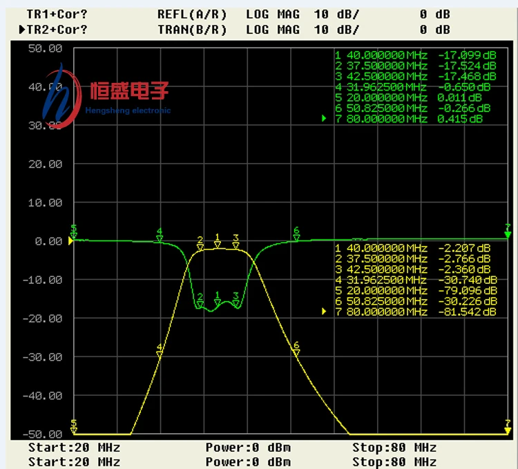 Passive Bandpass Filter Patch Small Volume LC Filter Module 1M-300M Customized Products