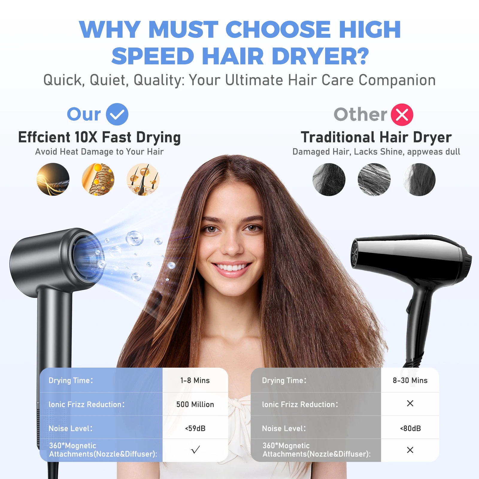 Hair Dryer, Negative Ionic Blow Dryer 120000 RPM Brushless Motor