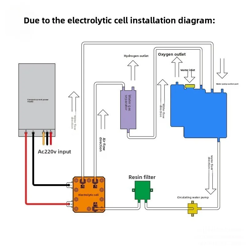 PEM Electrolyzer 20A Pure Water Electrolysis High Purity H2 Hydrogen Generator For Lab Research Use -095