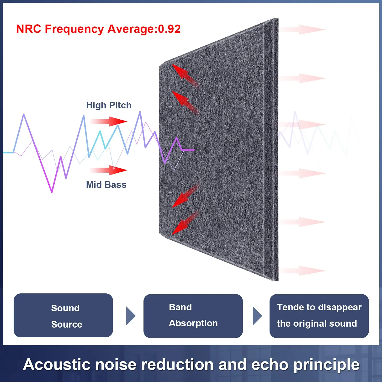 Sound-Absorbing Acoustic Panel Studio Sound Diffuser Panel Acoustic Insulation KTV Soundproofing Home Sound Proof Wall Panels