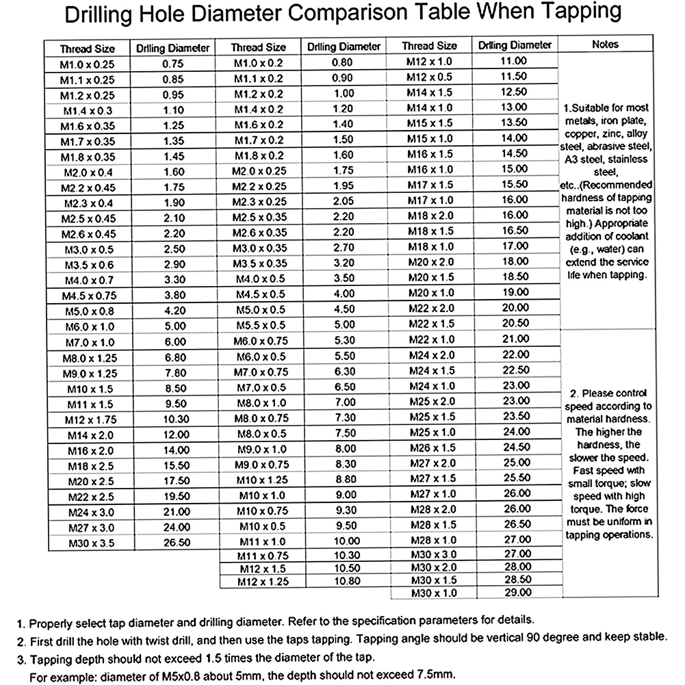 Imagem -05 - Tap And Die Conjunto Hss M14x1 mm Tap And M14x1.0 mm Die Metric Screw Thread Tap Mão Direita Plug de Aço de Alta Velocidade Tap Die Ferramentas Manuais