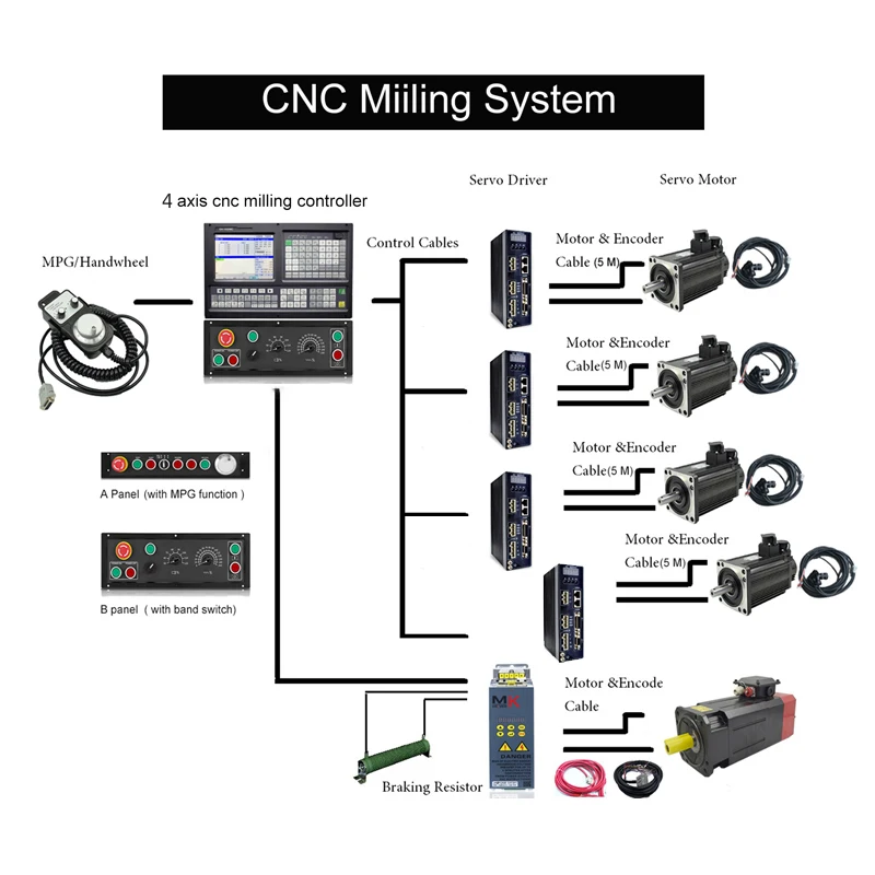 SZGH 2 Years Warranty Mach 4 CNC Drilling and Milling Controller 5 Axis CNC Control