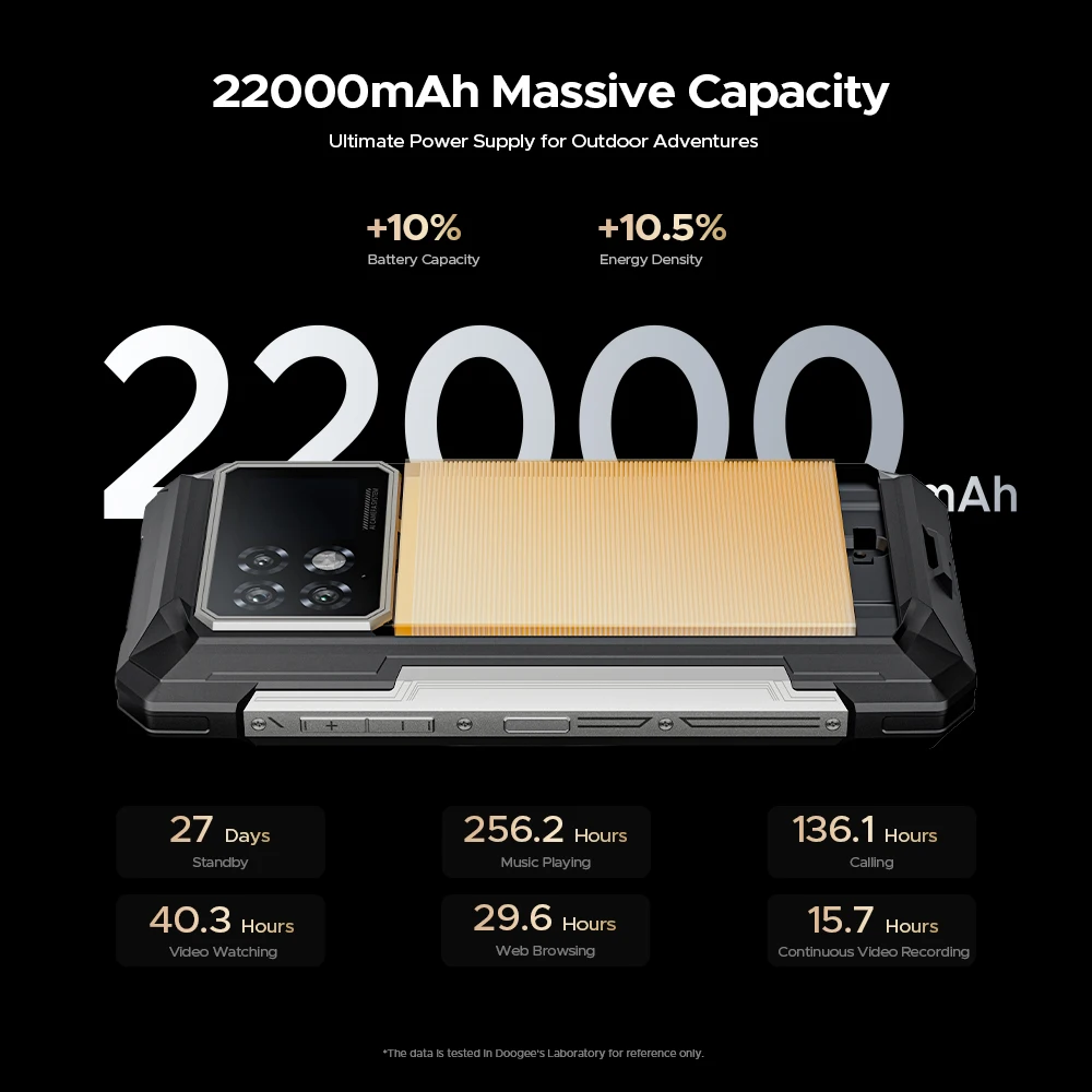 DOOGEE S200 Max 5G هاتف متين مصباح يدوي مزدوج الضوء 16GB 512GB 22000mAh 66W 1.32 "العرض الخلفي 6.72 "120 هرتز NFC الهاتف الذكي