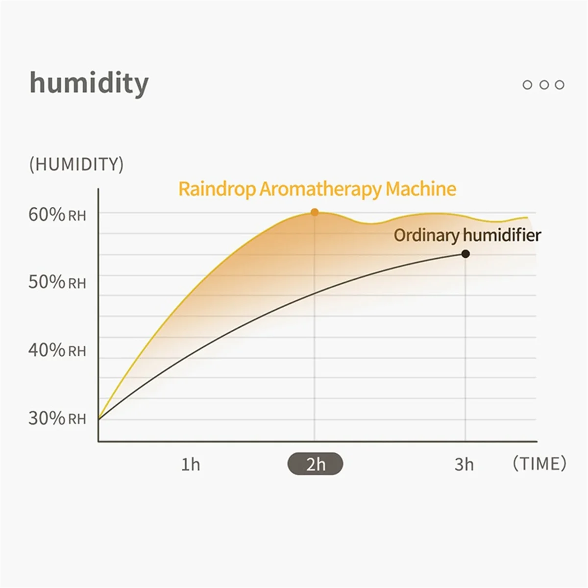 GOB-oRaindrop Aromaterapia Umidificatore Diffusore per Ufficio Casa Desktop Elettrico Olio Essenziale Diffusore di Aroma Spina DEGLI STATI UNITI