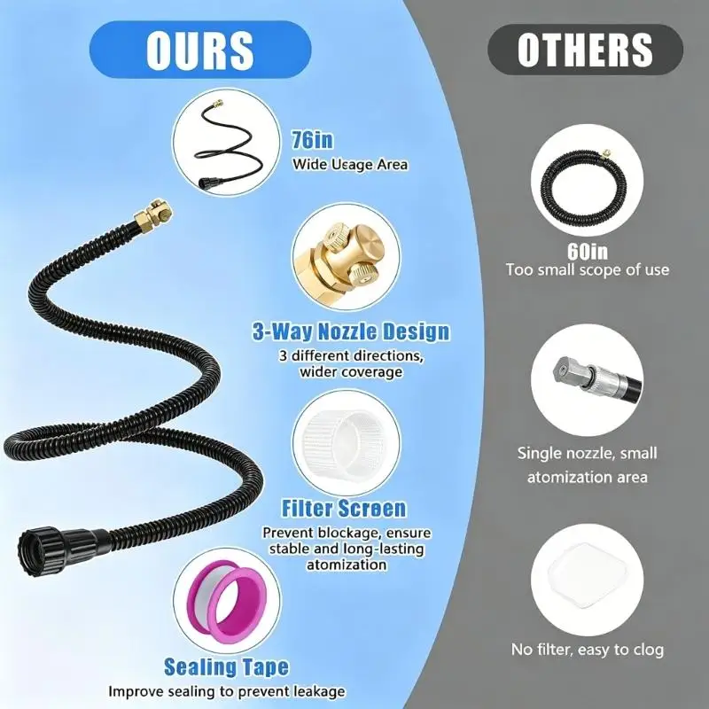Outdoor Hose Diffuser with Flexible PVC Tube and Brass Fitting for Backyard Garden 37JD