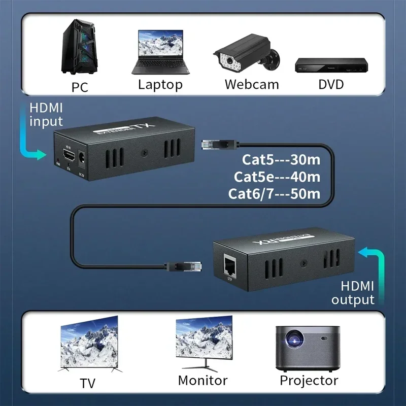 1080P HDMI Rj45 Extender By Ethernet Cat6 Cable 50m Video Transmitter Receiver Kit 1X2 Splitter for PC TV Monitor Projector