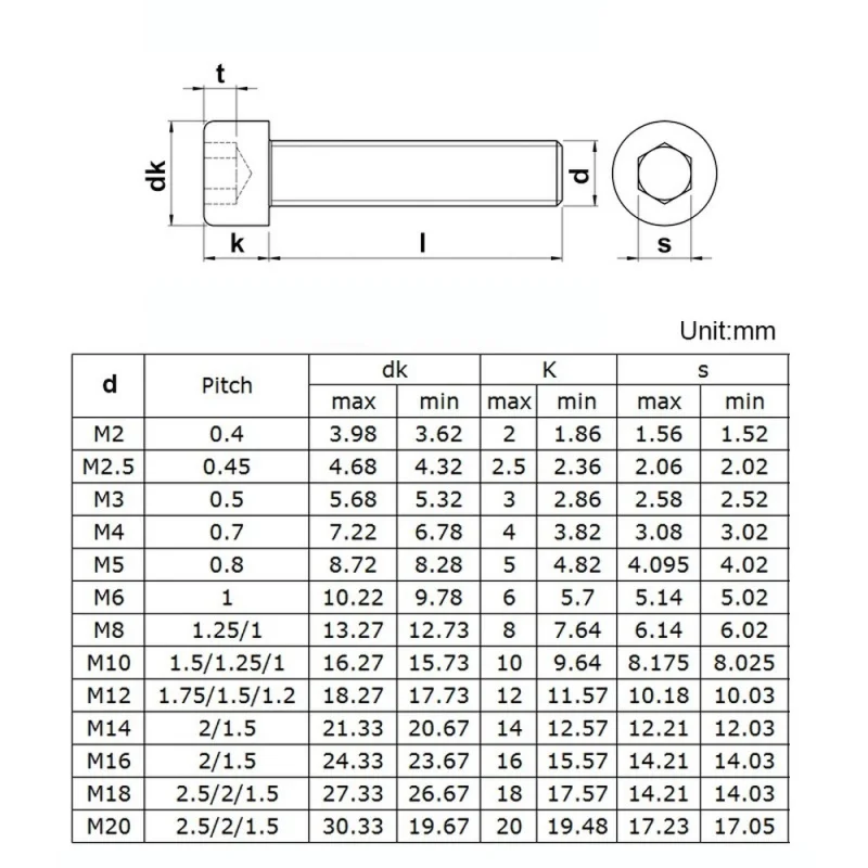 10 개/몫 육각형 알렌 육각 소켓 컵 머리 나사 볼트 M2 M2.5 M3 M4 M5 M6 M8 등급 12.9 A2-70 탄소강 Din912