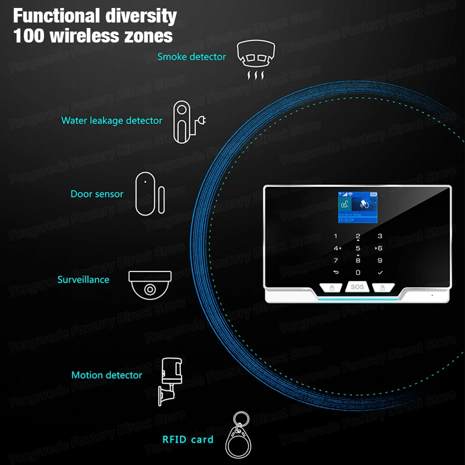 TOWODE G20 Tuya WiFi GSM Wireless Security Alarm System Home Business Burglar Alarm with Siren RFID Motion Detector Smoke Sensor