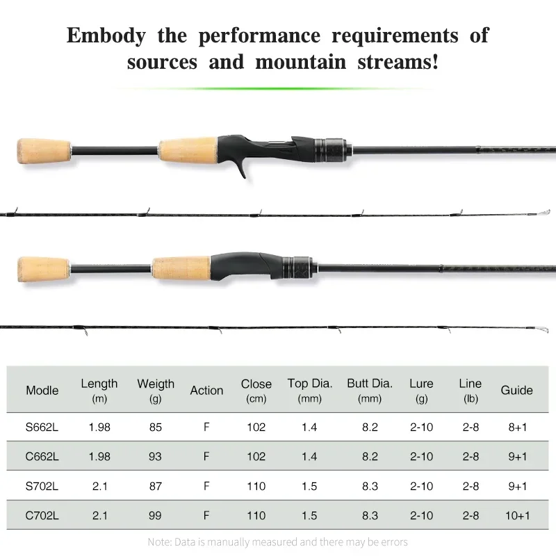 Light Game Fishing Rod 1.98m L Fast Rotation Casting 2 Carbon Rod Suitable for Ah Jing Grouper Trout