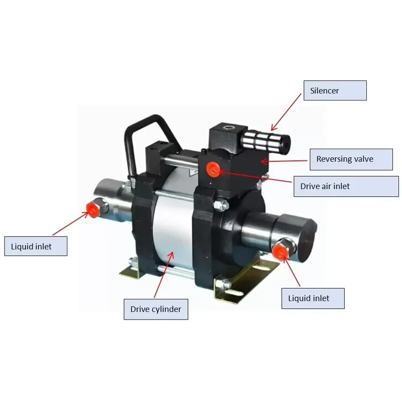 Pompe Pneumatique De Surpression De Liquide 20,305 PSI High Pressure air Driven Liquid Pump for Hydro Testing