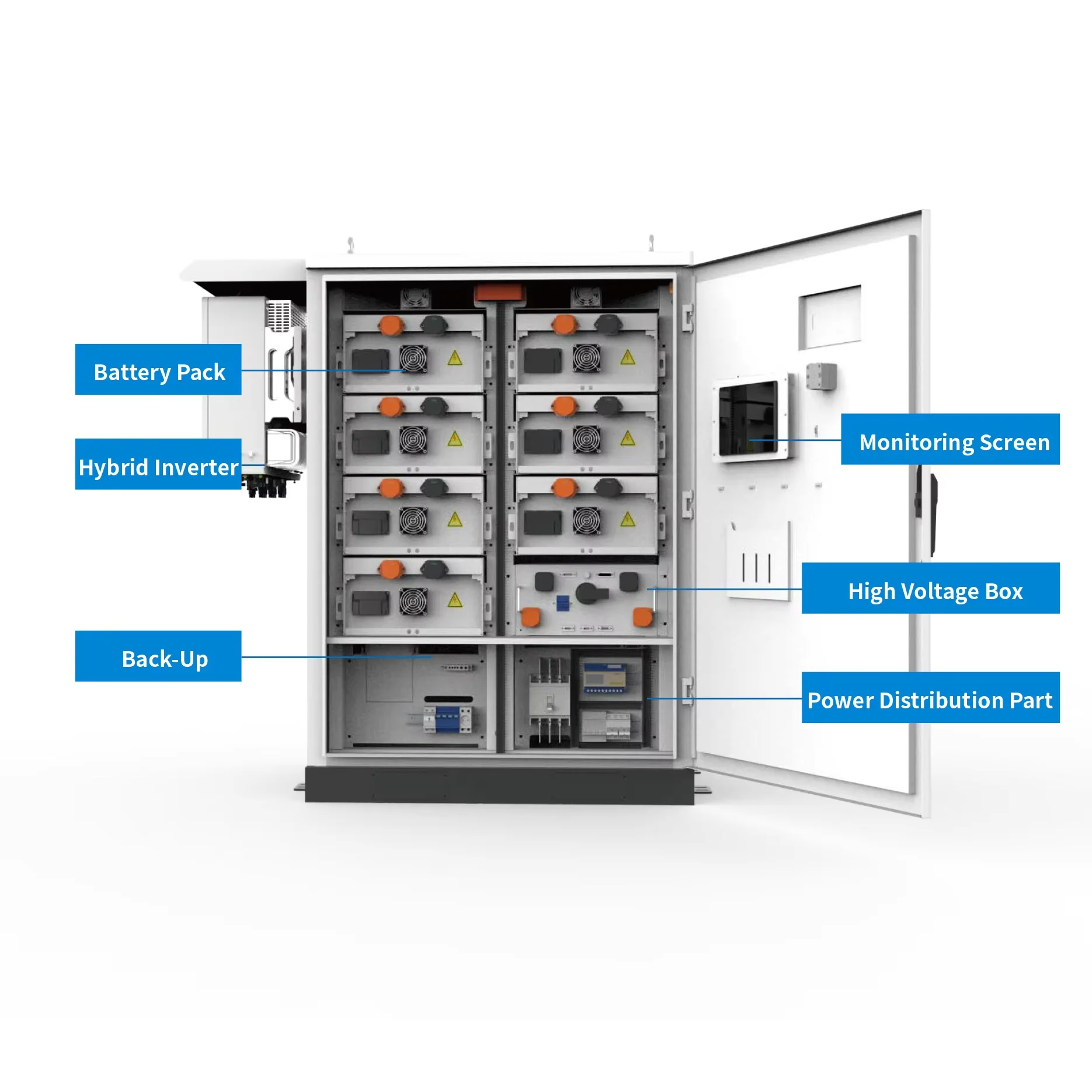 Bateria industrial e comercial de 215kwh 261kwh LFP314Ah Sistema de armazenamento de energia ESS off-grid Lifepo4 com resfriamento líquido para fábrica