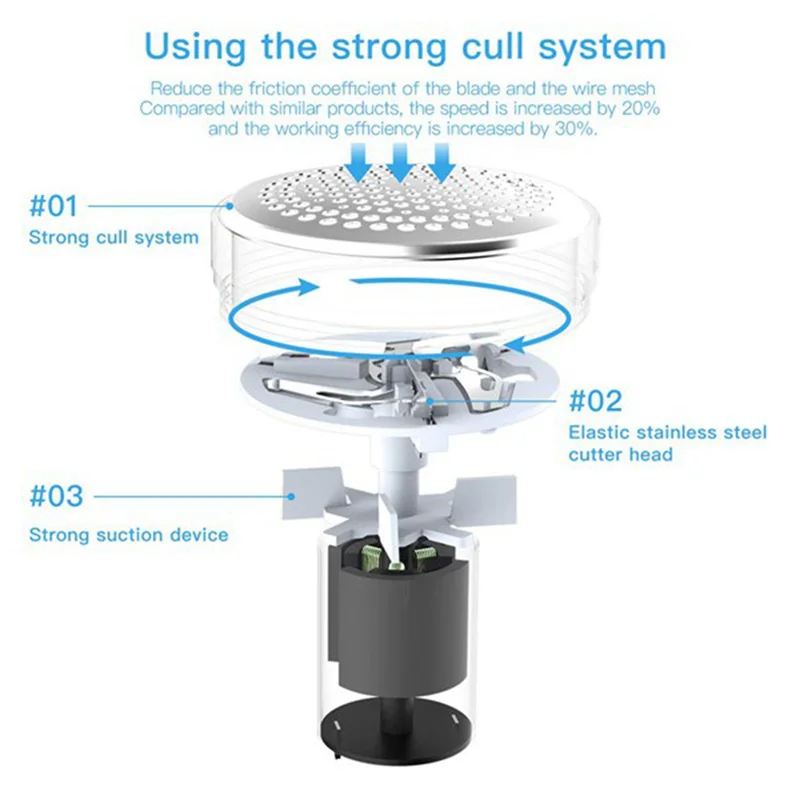 

B07B-Тканевая бритва, портативное устройство для удаления пузырей, мощная бритва с дополнительными лезвиями, зарядка через USB, средство для удаления пуха, бритва для удаления ворса
