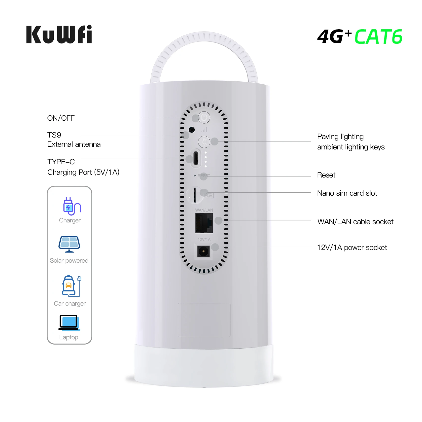 KuWFi 4G LTE CAT6 Router 1200Mbps High-Speed WiFi 10000mAh Ultra Long Endurance Outdoor Lighting Camping Router Support SIM Card