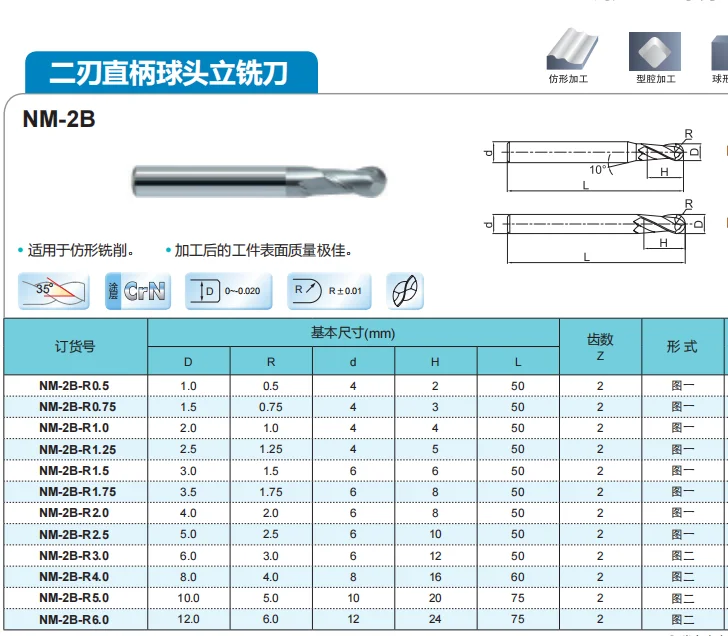 ZCC.CT NM-2B-R1.0/NM-2B-R1.5/NM-2B-R2.0/NM-2B-R2.5/NM-2B-R3.0/NM-2B-R4.0/NM-2B-R5.0/NM-2B-R6.0 2 F Straight shank Ball End Mills