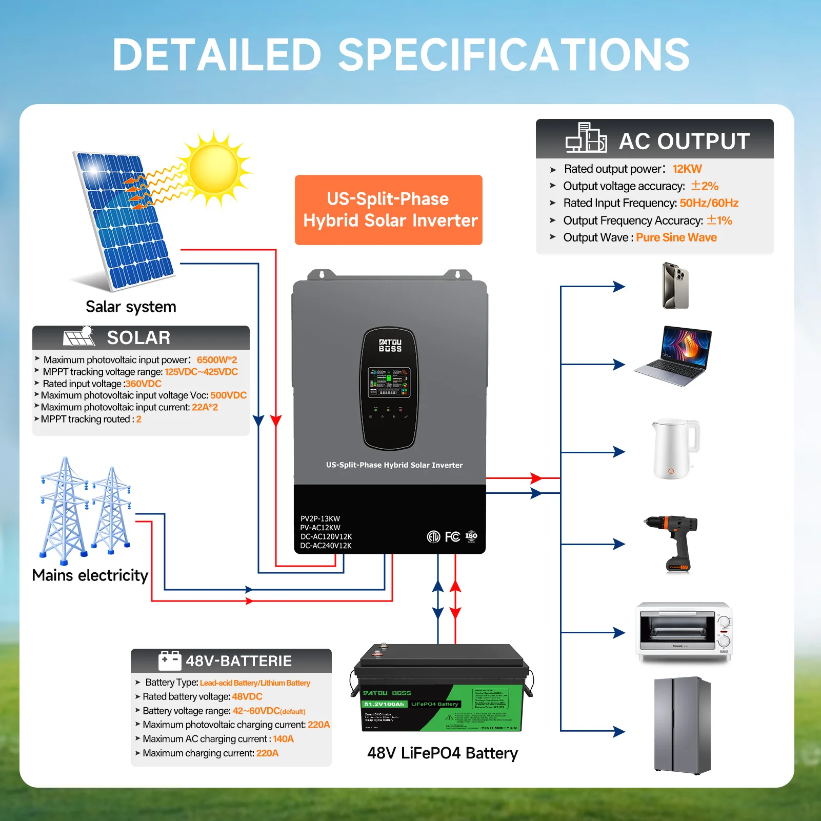 DATOUBOSS 12KW Solar Hybrid Split-Phase Inverter US Standard 240V Battery-Free Mode UPS Uninterruptible Power Supply Off-Grid view 6