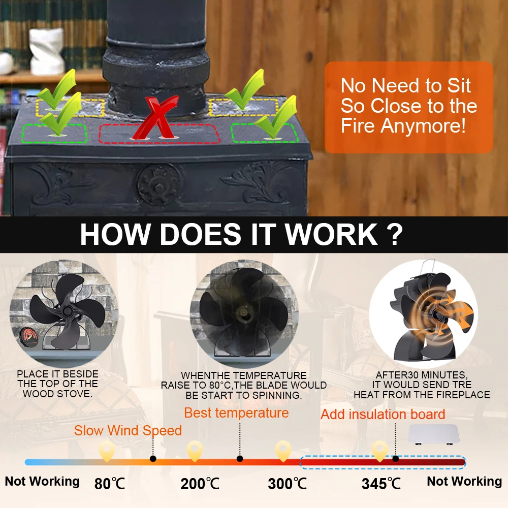 4-Blatt-Ofenventilator stehend wärme betriebener Kamin ventilator Hitzeschild Holz gewellter Brenner Öko-Ventilator nach Hause warme Wärme verteilung