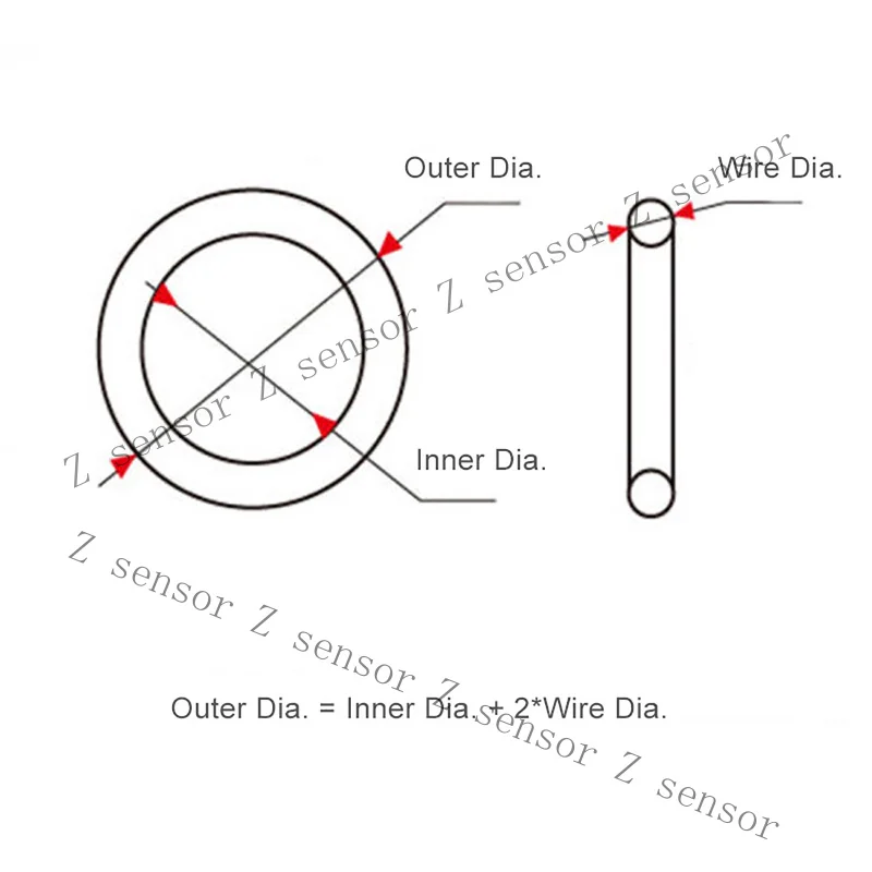 Z+ 1.5mm Cross Section Food Grade Red Silicone Rubber O-Ring Gasket Sealing Washer