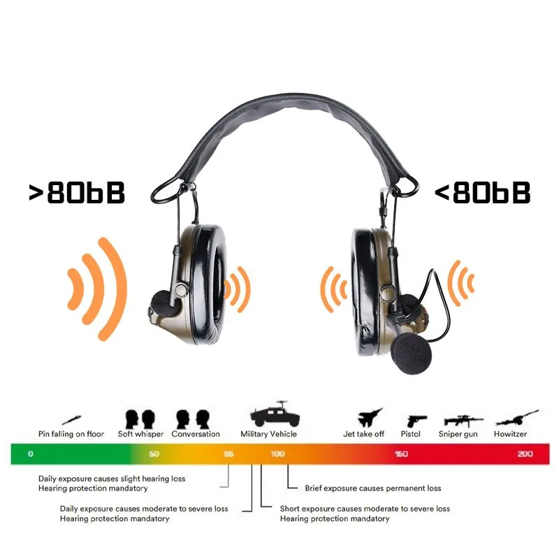 Imagem -06 - Wadsn-noise Reduction Hunting Headconjunto Comta ii Microfone com U94 Ptt Apto para Fones de Ouvido Baofeng Radio Softair c2