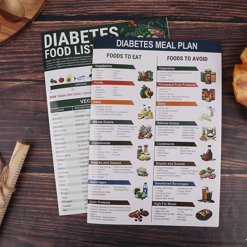 1 قطعة قائمة طعام مرض السكري ومخطط الوجبات دليل التحكم في جزء مع مخطط مؤشر السكر في الدم قائمة مرجعية للبقالة الصحية مخطط فيتامين