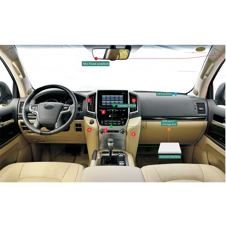 128GB Android 13 Decoder Retrofit Kit For Landcruiser Android Auto Interface Fit LC200 2016-2021 Wireless Carplay Module