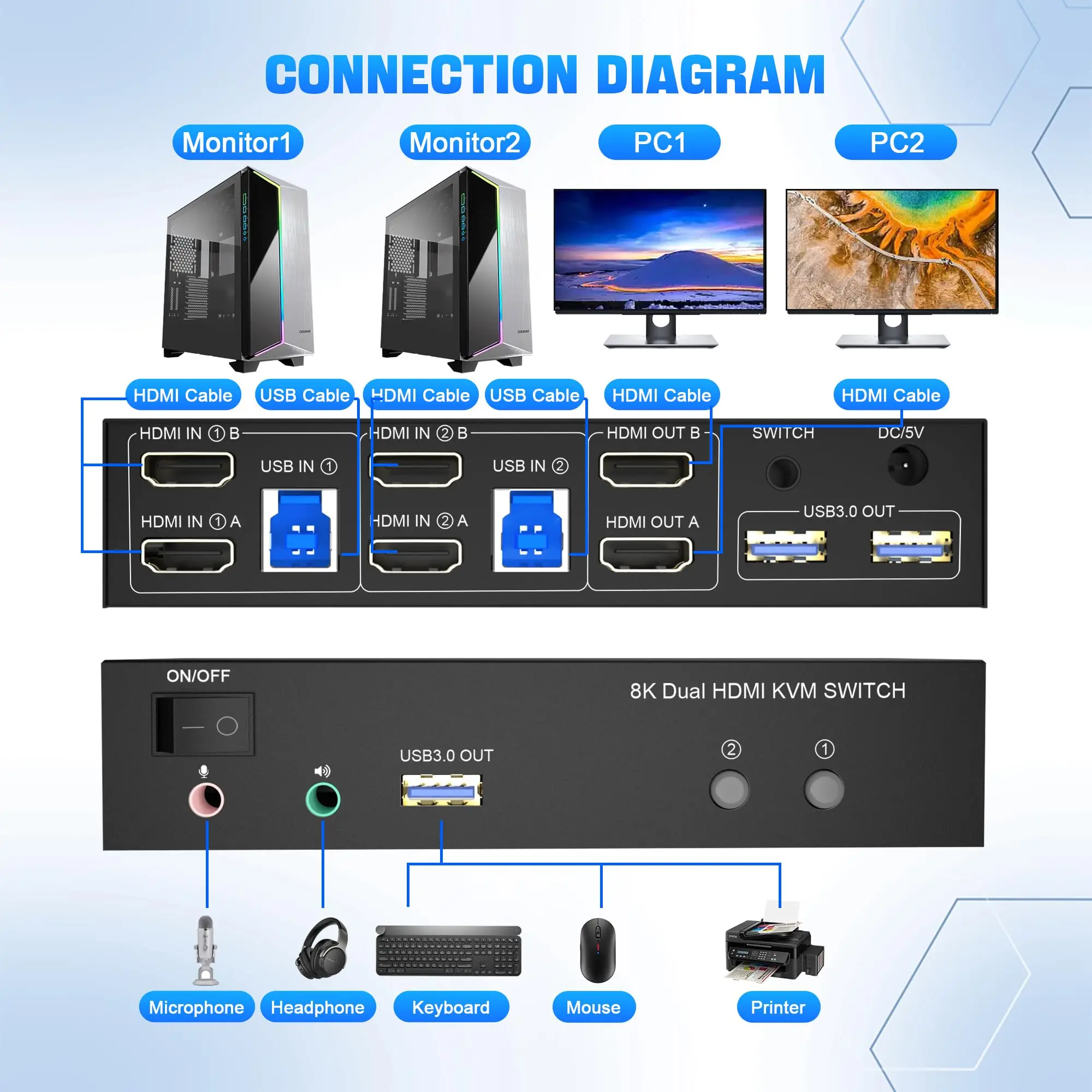 Imagem -02 - Switch Kvm Hdmi para Monitores Monitor Duplo Switcher com Portas Usb 3.0 Microfone de Áudio 8k 60hz Usb 3.0