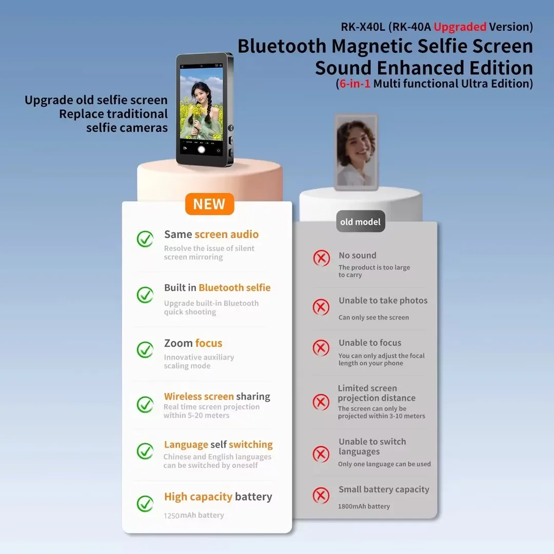 Magnetisches Projektionsgerät für Mobiltelefone, Rückseite - Hochauflösendes Selbstporträt, Drahtlose Projektion Ist Äußerst Bequem – Detail 22