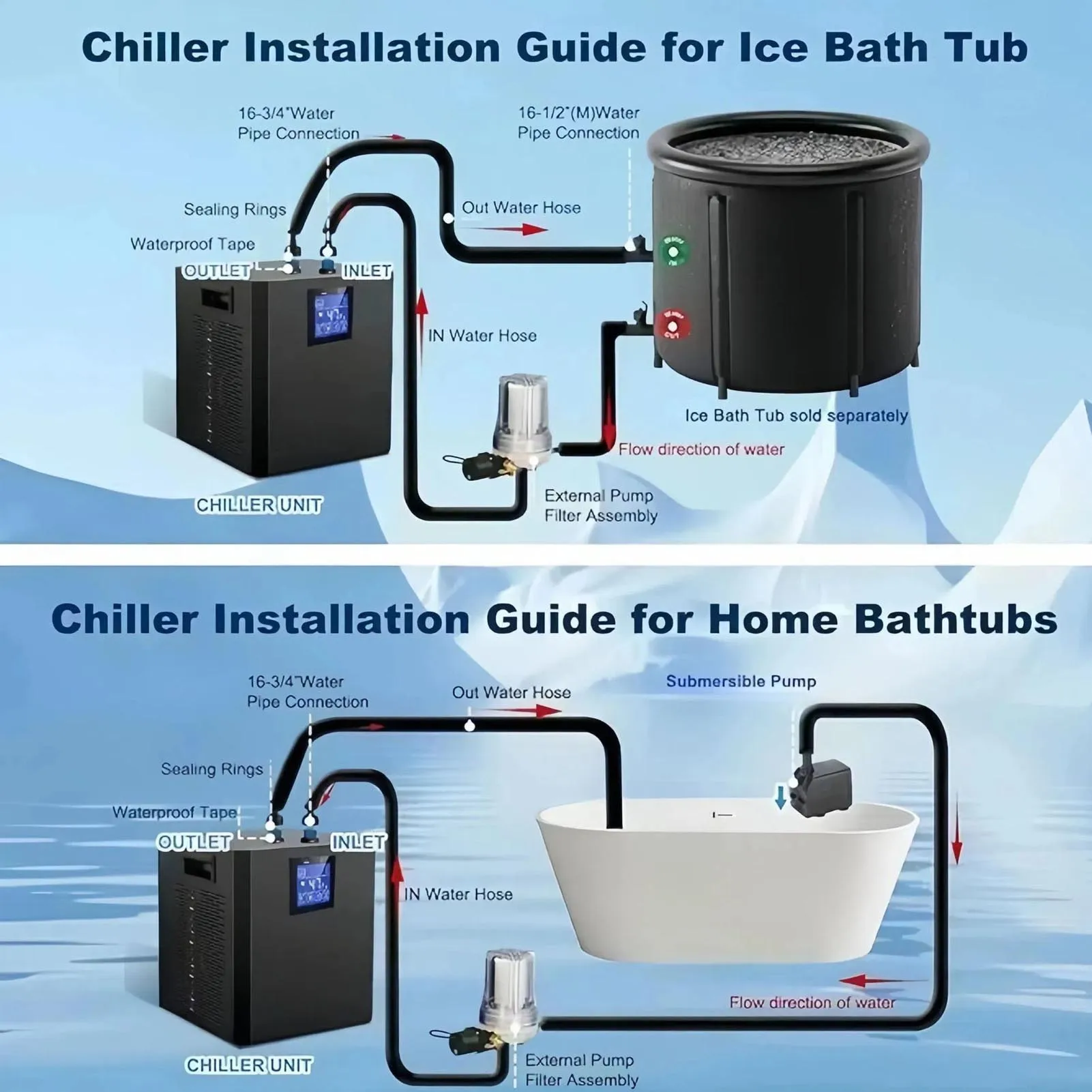 

Комплект охлаждения воды 1/3 лошадиных сил, система охлаждения воды для ванны для ледяной бани, ЖК-дисплей с дистанционным управлением, комплект охлаждения ледяной бани