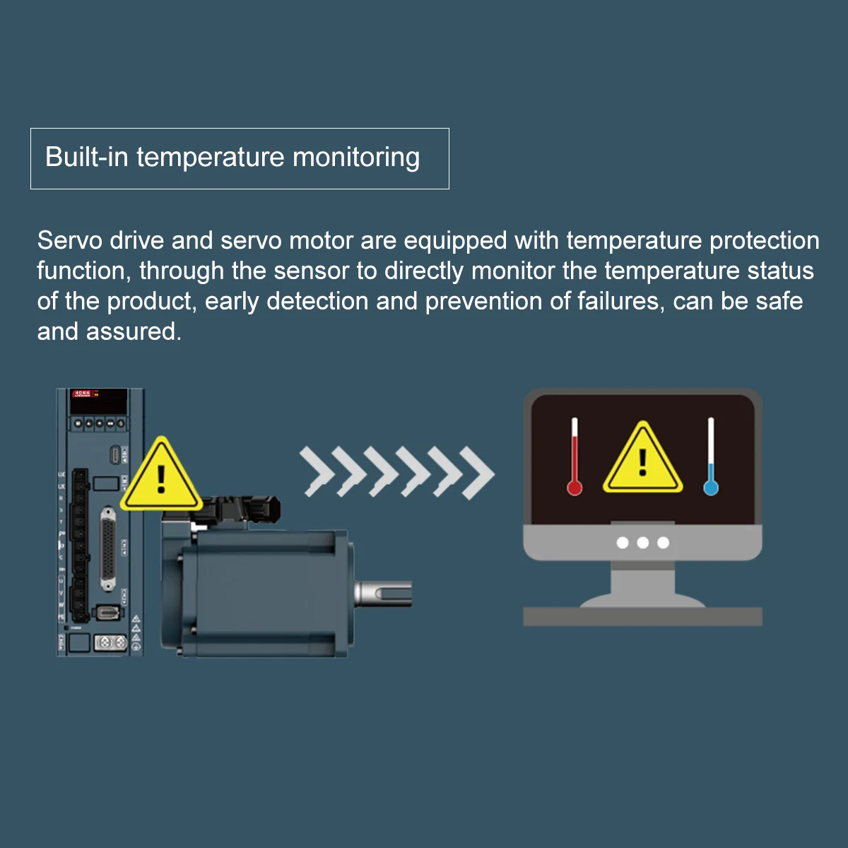 100W Customized Servo Motor Encoder Digital Ac Servo Driver Without Brake