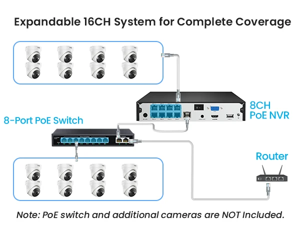 ZOSI 8CH Expand 16CH 4K PoE Security IP Cameras CCTV System 8MP Person Vehicle Detection Outdoor Video Surveillance Cams Kit