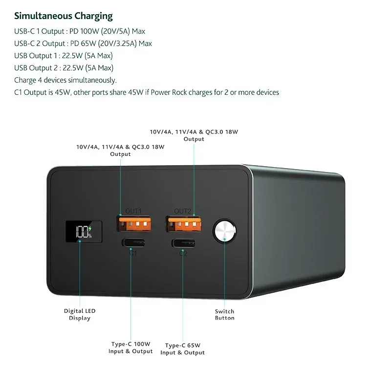 100W fast flash charging, 40000mAh powerful outdoor power supply, allowing for easy charging of laptops and mobile phones