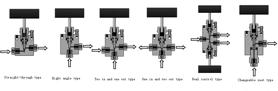 60,000 psi Ultra High-pressure Stainless Steel 316  3-Way 2 on Pressure Manual Valve