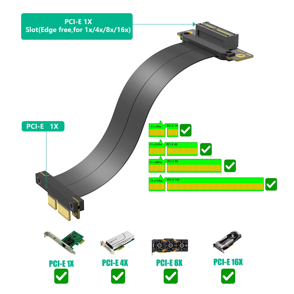 TISHRIC PCIE4.0 3,0 bis 1X/4X bis 4X Riser-Kabel PCIE X1 X4 Verlängerungskabel Dual 90 Grad rechtwinkliger Adapter Hochgeschwindigkeits-Extender – Detail 2