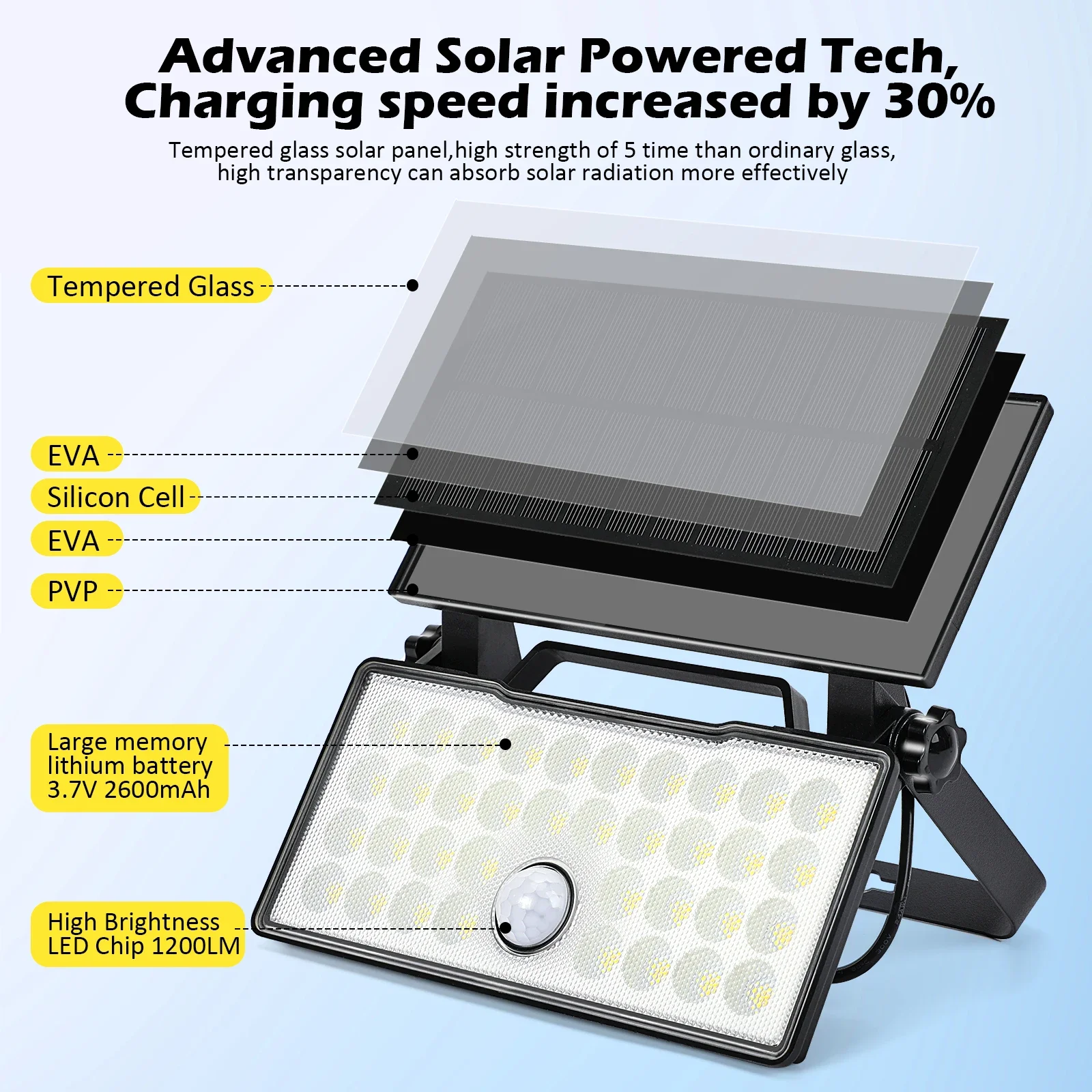 Outside Solar Safety Light Rotatable Solar Panel Motion Sensor Light with 3 Modes Sun Security Lighting Light for Countryside