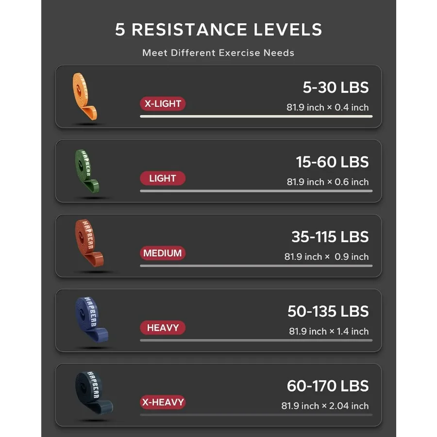 مجموعة أربطة المساعدة للسحب من HAPBEAR مكونة من 5 أشرطة مقاومة مثالية للتدريبات المنزلية وتمارين التمدد والعلاج الطبيعي #2