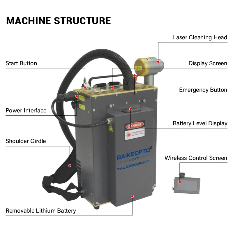 BK-FLC300MC-5 JPT 300W Backpack Pulse Laser Cleaners Multimode 5MJ Pulse Laser Cleaners Machine