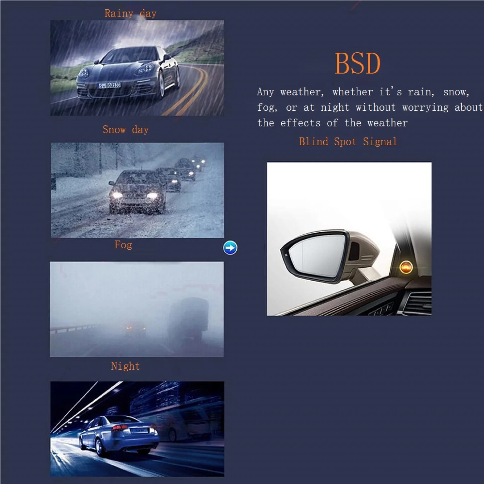 Universal 24Ghz Millimeter Wave Radar 15M BSD Blind Spot Detection System Lane Change Assist Rear Cross Traffic Alert for D4