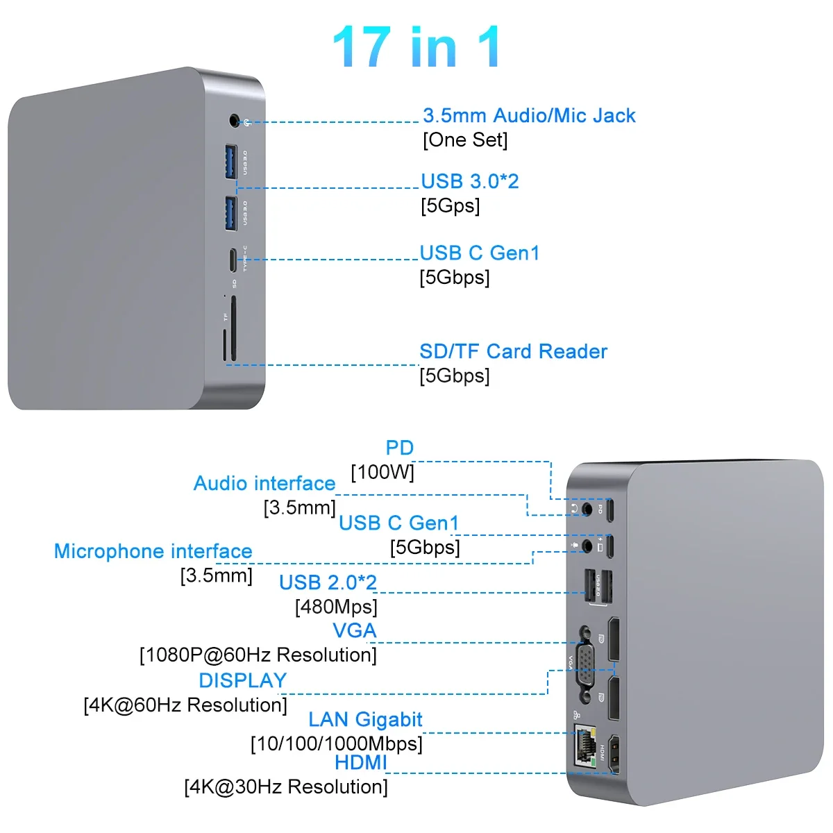 Docking Station Usb C To Dual Hdmi 17 In 1 Power Bank Cabletime Docking Station For Macbook/Lenovo