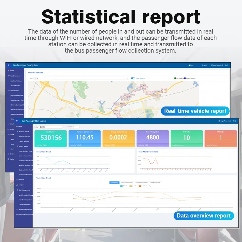 FOORIR-Automated Passenger Counter e Passenger Counting Sensor, Bus People Counter, HX-CCD22