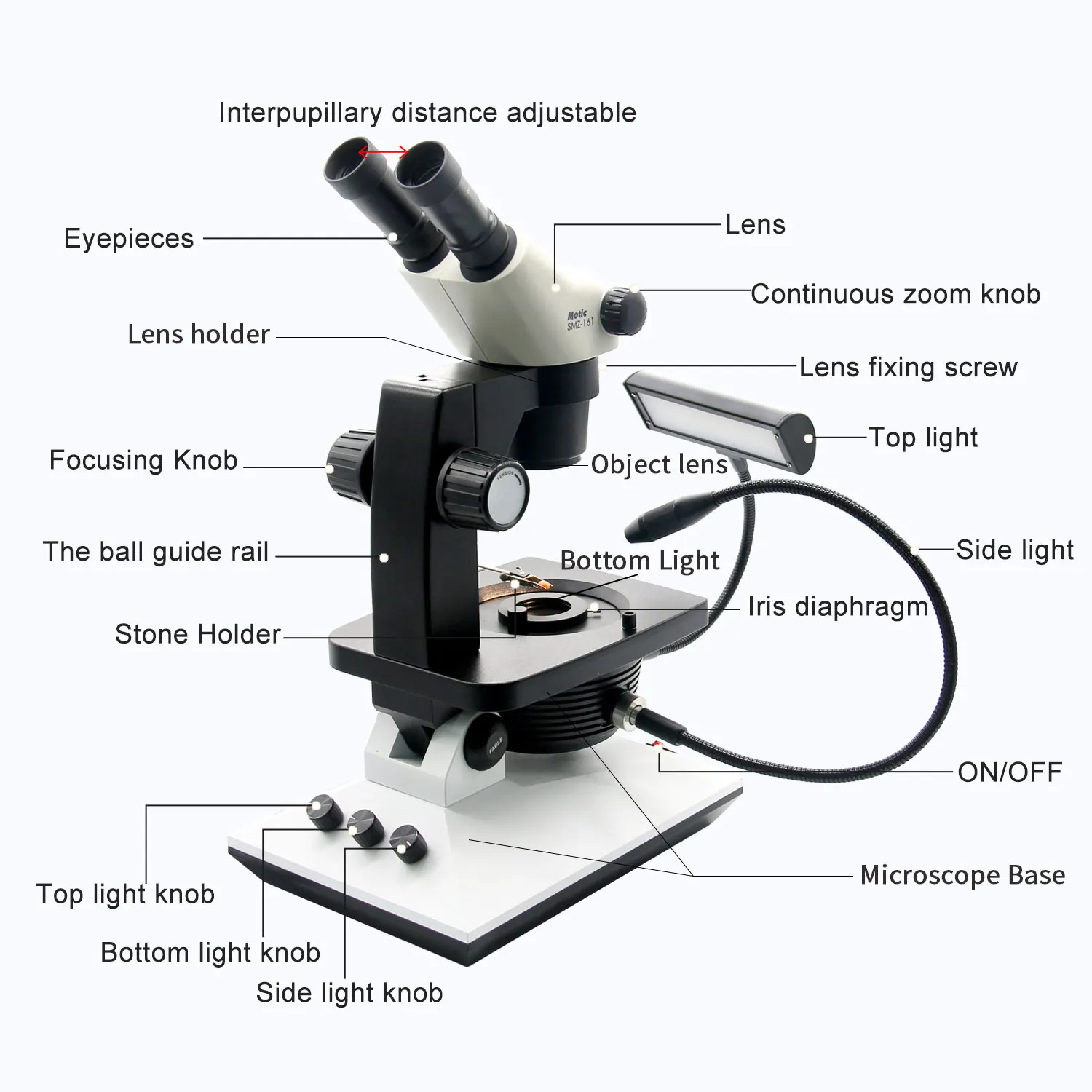 Fable 10W Modalità di illuminazione Braccio oscillante ottico 7.5-50X BINOCOLARE Gem Microscopio FGM-R6S-171 Per l'osservazione