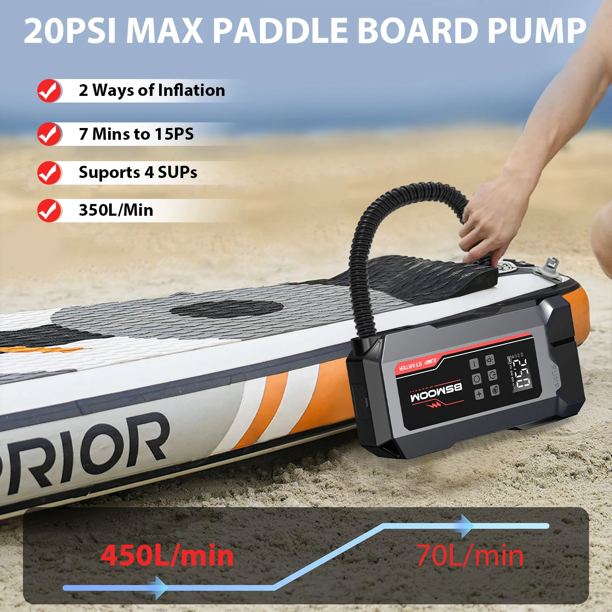 

Автомобильное пусковое устройство-пауэрбанк с компрессором 150PSI, беспроводной насос для шин, бустер для запуска автомобильного аккумулятора